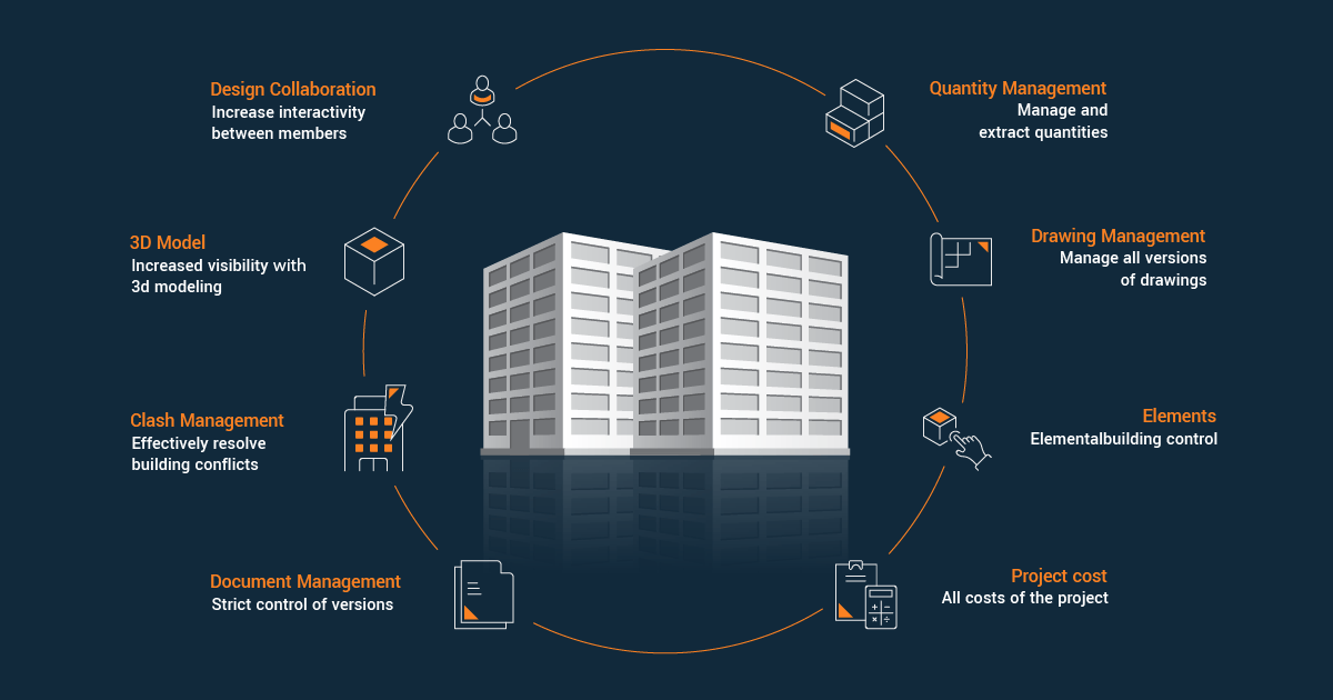 construction management software for small business